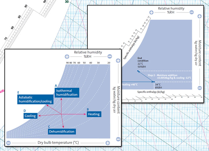 Psychrometrics calculations