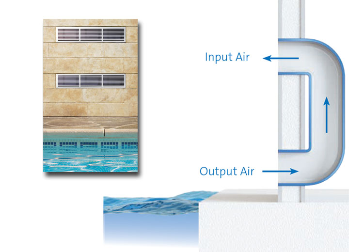 Concealed wall-mounted pool dehumidifier