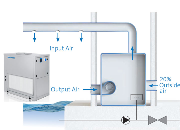 Large capacity pool dehumidifier