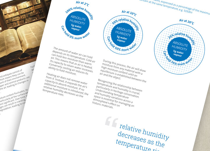 Understand more about relative humidity
