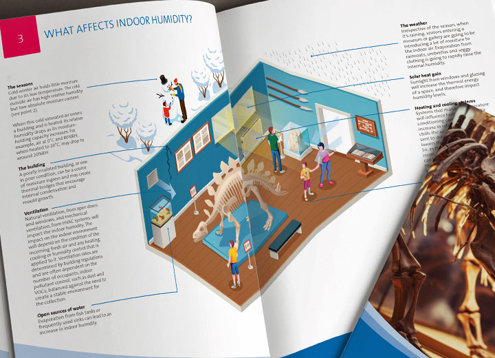 See what affects indoor humidity in museums and galleries