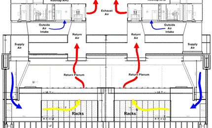 Condair supply 35 evaporative humidifiers to Microsoft data centre