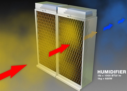 Direct and indirect evaporative cooling strategies.