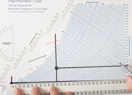 Online psychrometric calculator