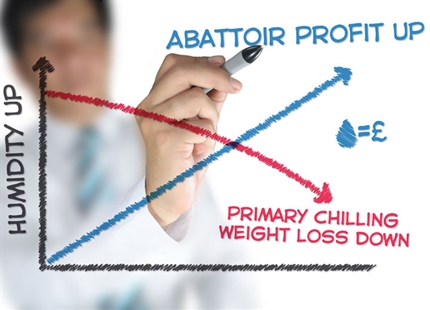 Reduce primary chilling weight loss