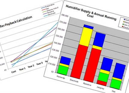 The specification of humidification.