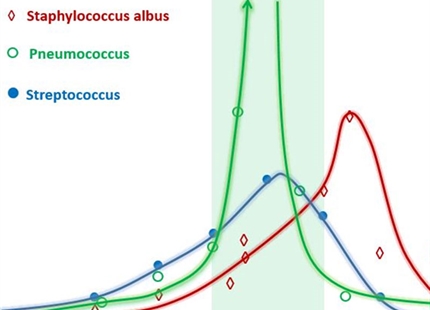 Dunklin EW, Puck TT 1948