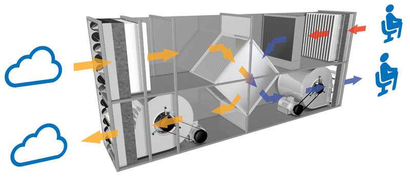 Exhaust air evaporative cooling