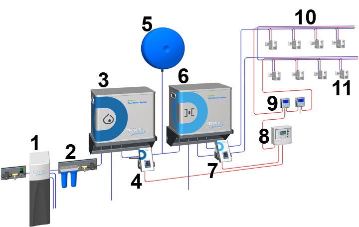 Draabe spray humidifier system