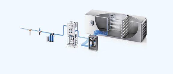 Image Condair DL hybrid humidifier system structure